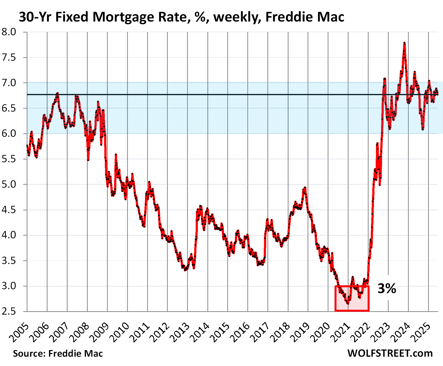 How AI Could Narrow the Spread Between Treasury Yields and Mortgage Rates - News Directory 3