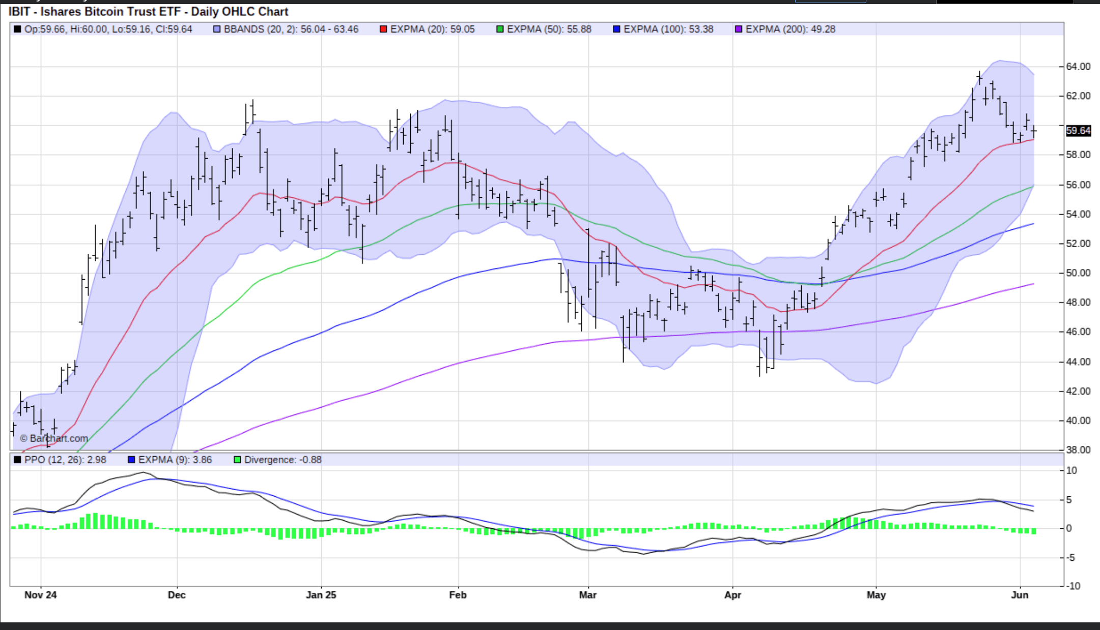 Cutting The Risk Of Owning Bitcoin ETF IBIT, Using Collars | Seeking Alpha