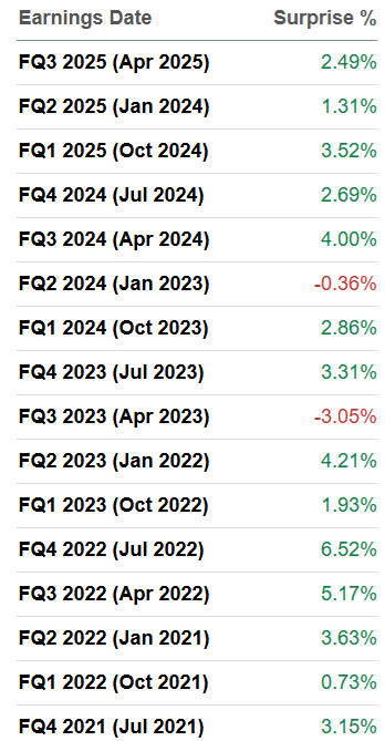 GWRE revenue beats