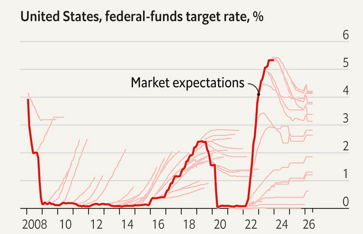 What Recent CEF Distribution Cuts Mean, And Why I'm Not Concerned ...