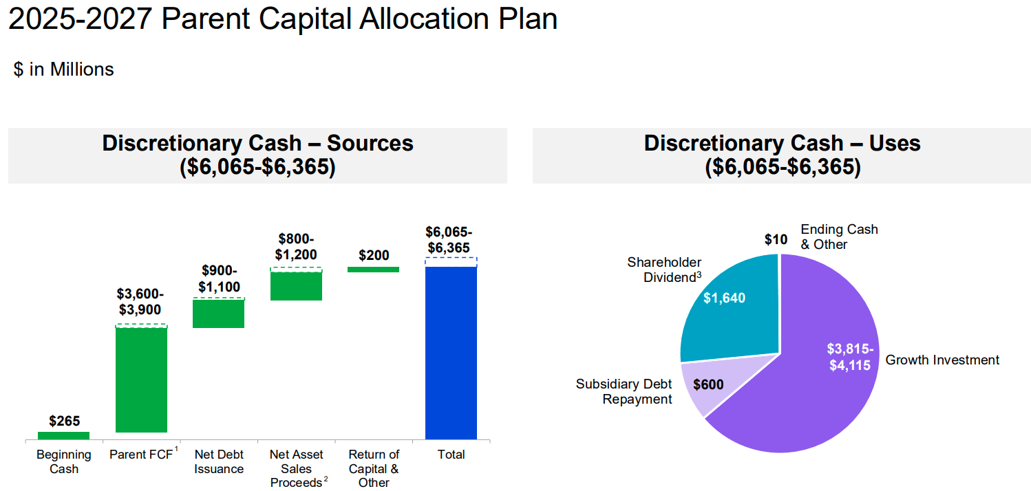 AES Corporation Stock: Unscathed By Tariffs And Economic Downturns  (NYSE:AES) | Seeking Alpha
