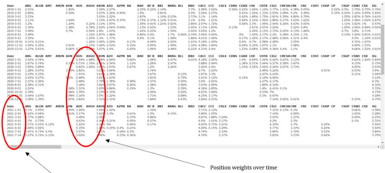 Portfolio Construction Software Overview