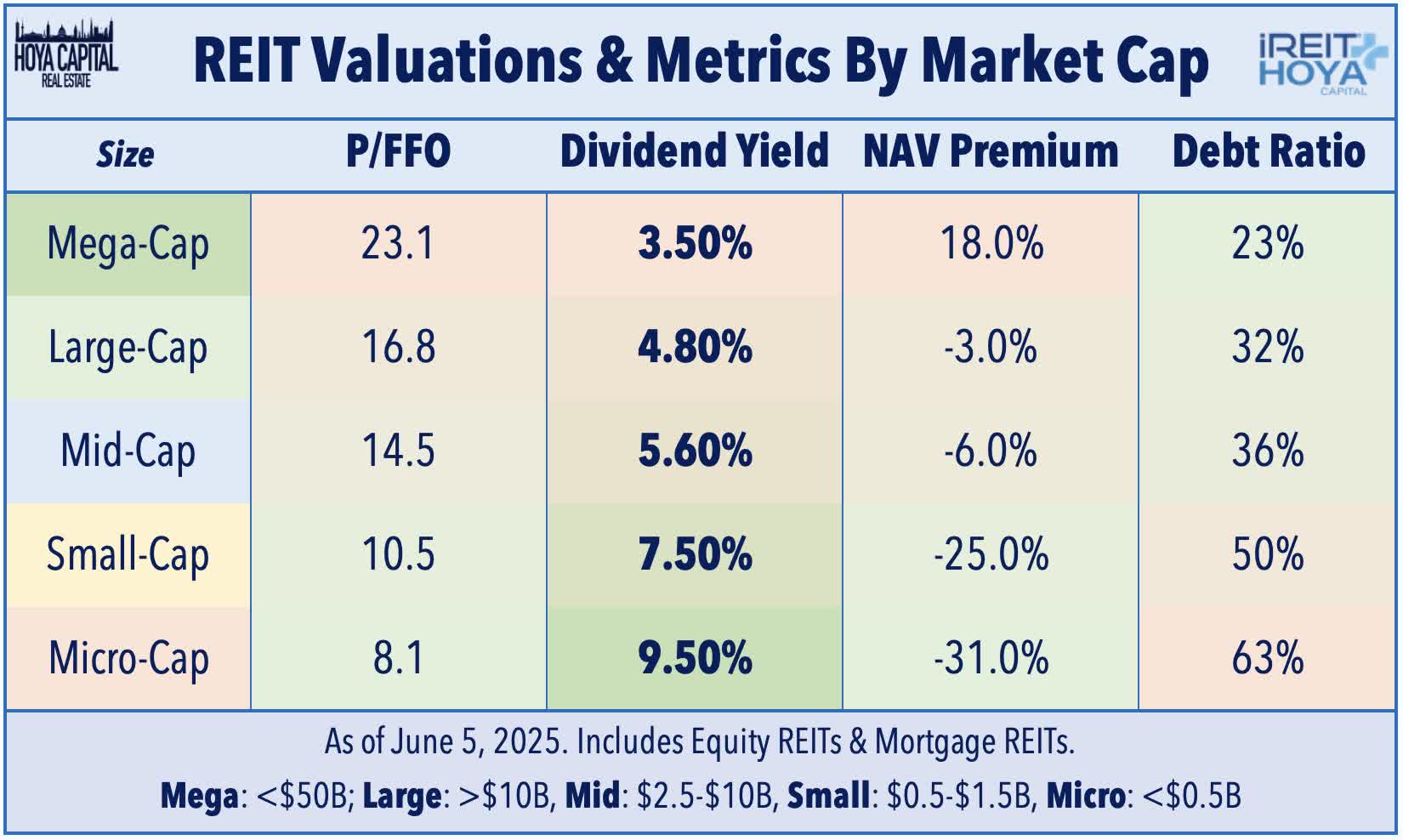 REITs: Unloved, Unwanted, Undervalued | Seeking Alpha