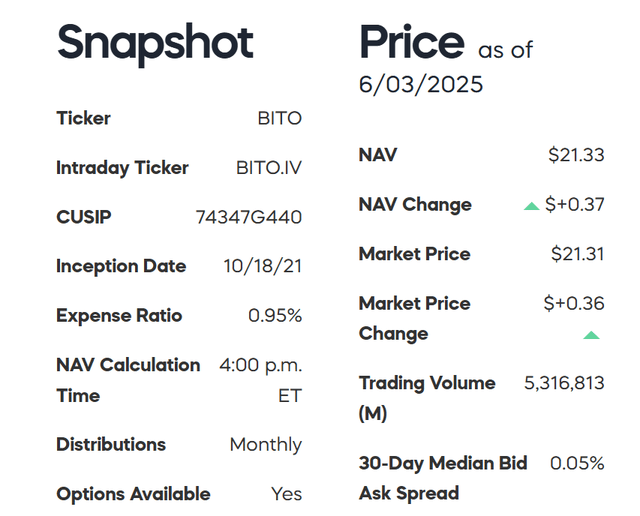 BITO Snapshot