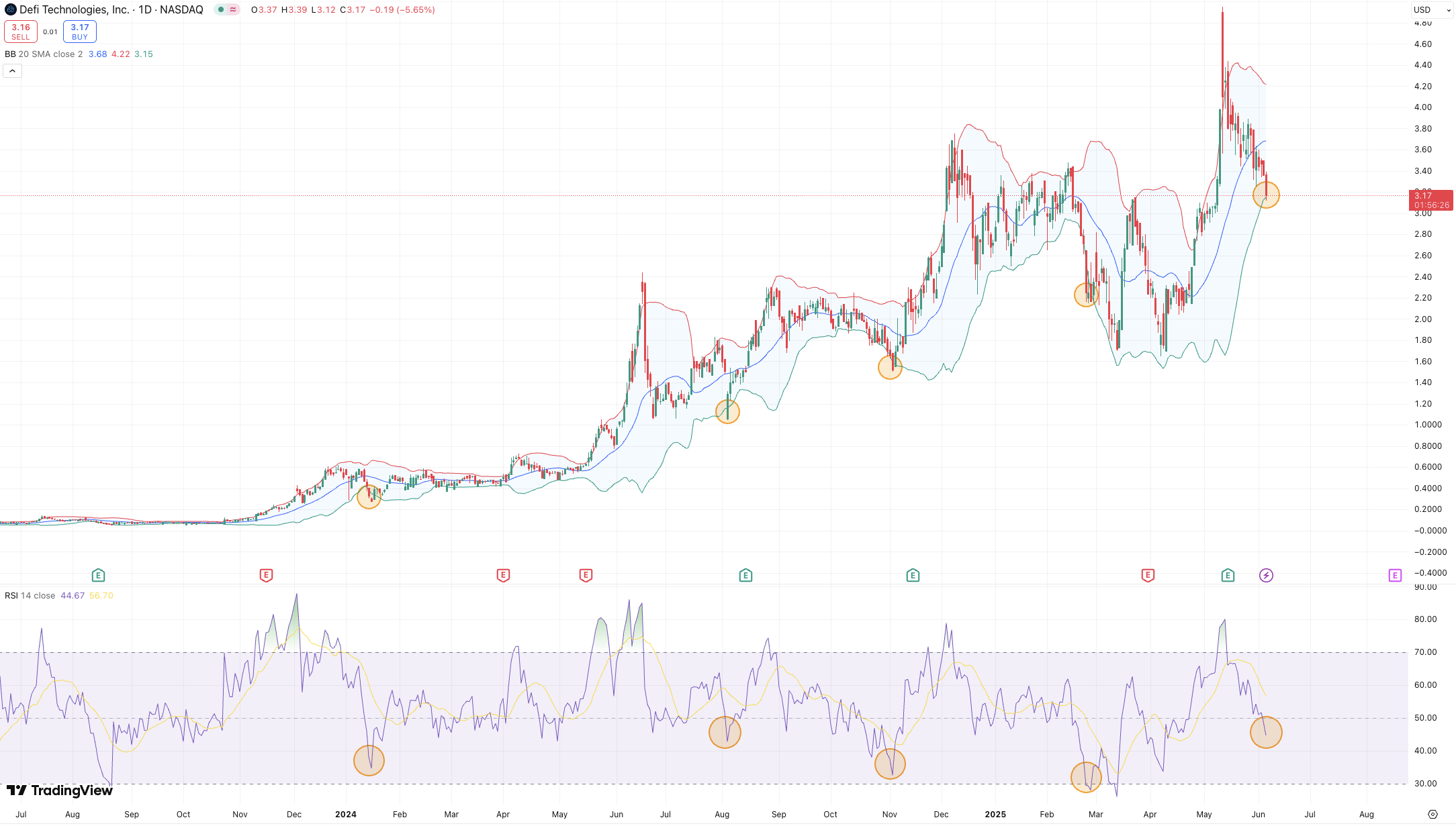 DeFi Technologies Stock: A Solid Bet Amid Growing Crypto Adoption  (NASDAQ:DEFT) | Seeking Alpha