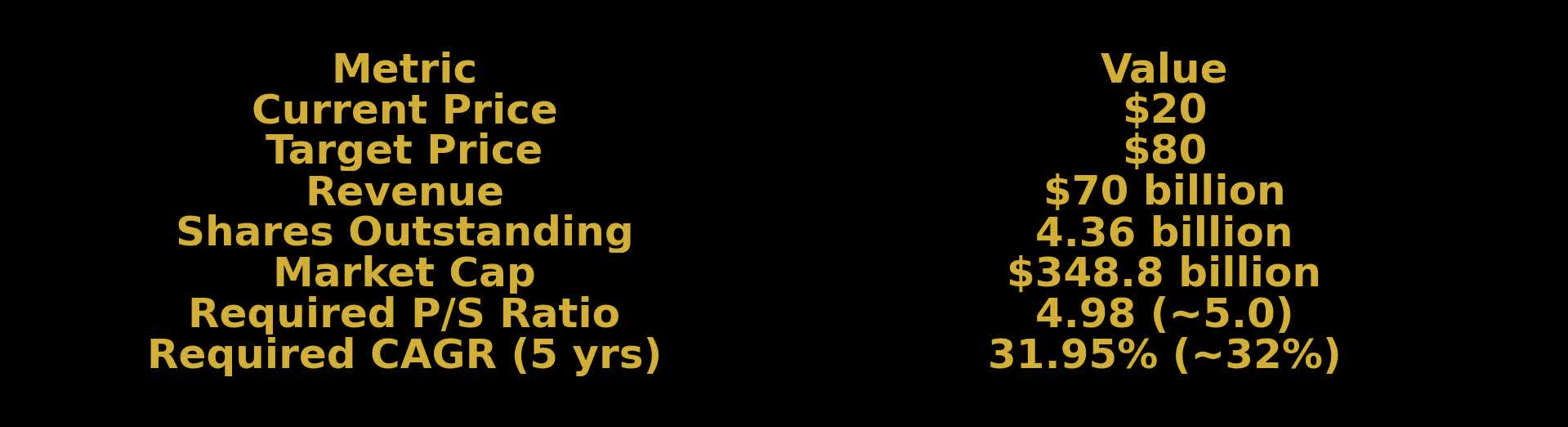 Intel Is Positioned For A Heroic Comeback (NASDAQ:INTC) | Seeking Alpha