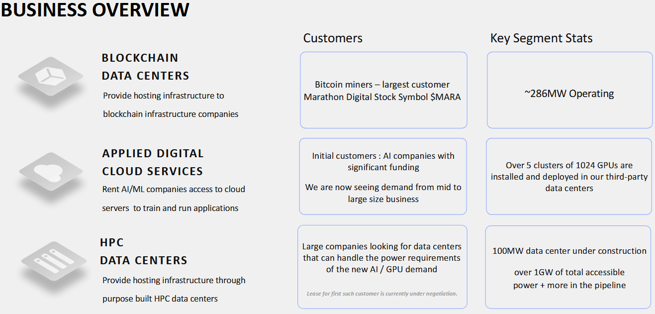 Applied Digital (APLD) Stock: An Exciting And Scary Midgame | Seeking Alpha