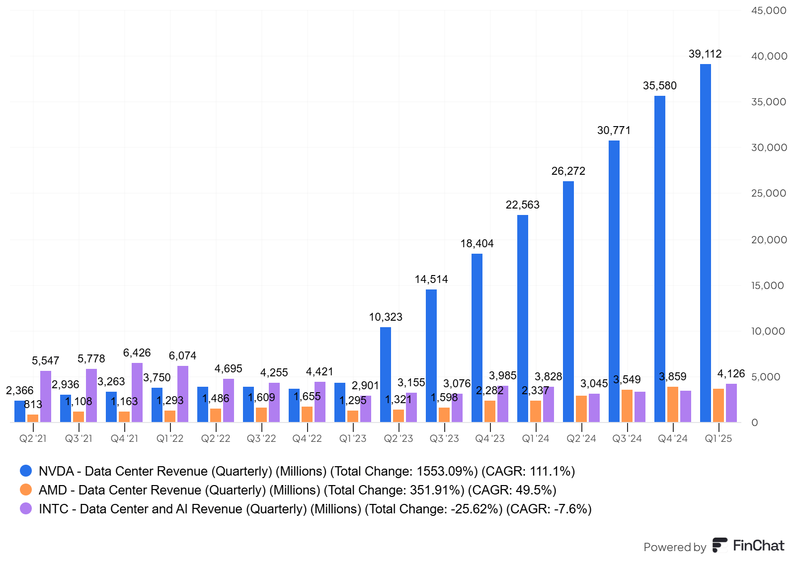Nvidia: I Predicted $150 By Year End - I Was Dead Wrong (NASDAQ:NVDA) |  Seeking Alpha