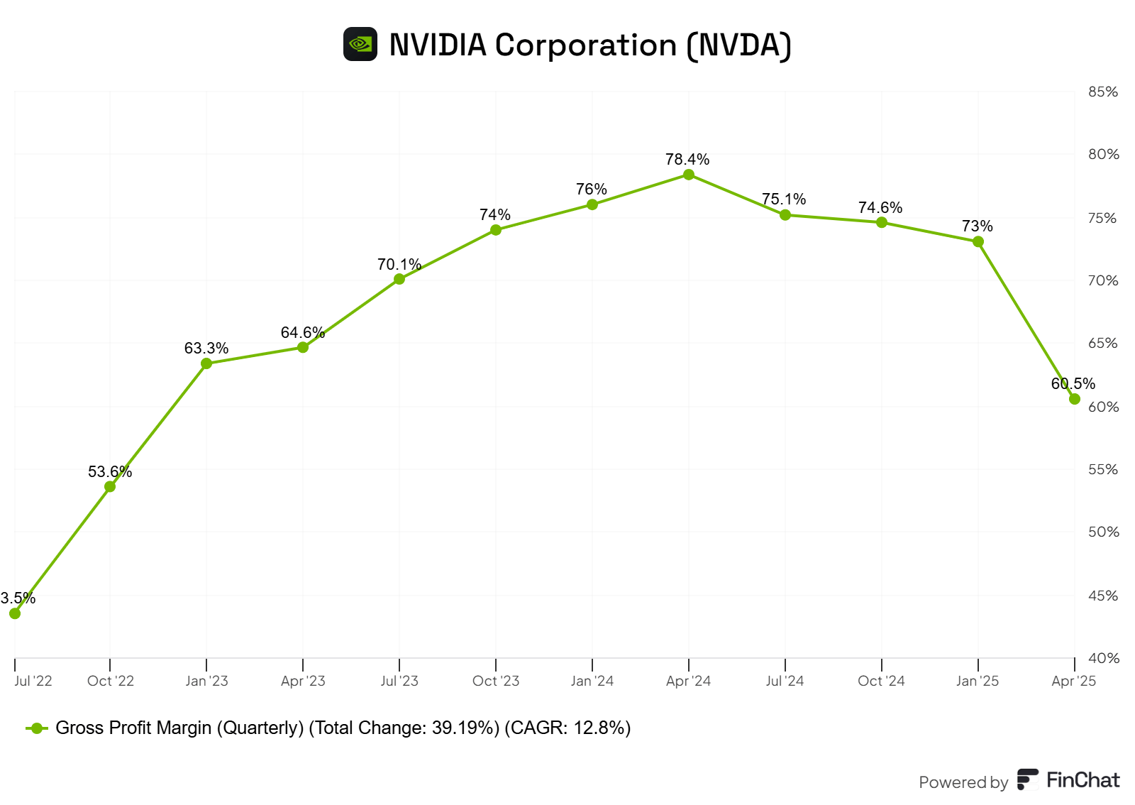 Nvidia: I Predicted $150 By Year End - I Was Dead Wrong (NASDAQ:NVDA) |  Seeking Alpha