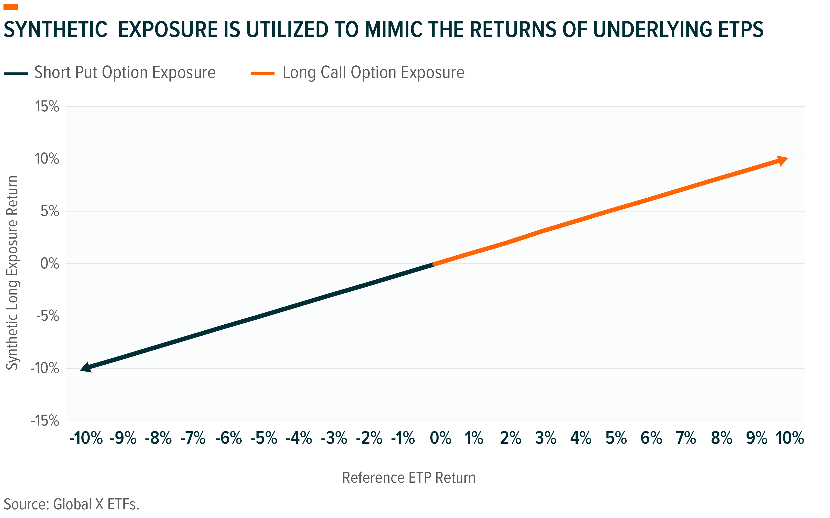 Introducing The Global X Bitcoin Covered Call ETF | Seeking Alpha