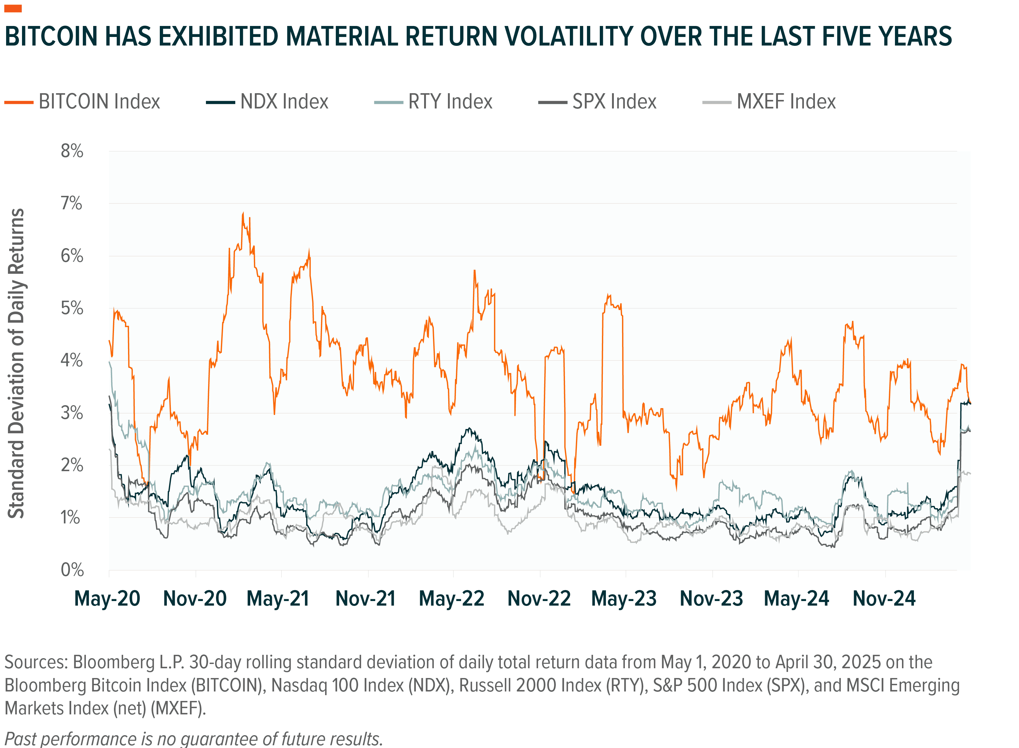 Introducing The Global X Bitcoin Covered Call ETF | Seeking Alpha
