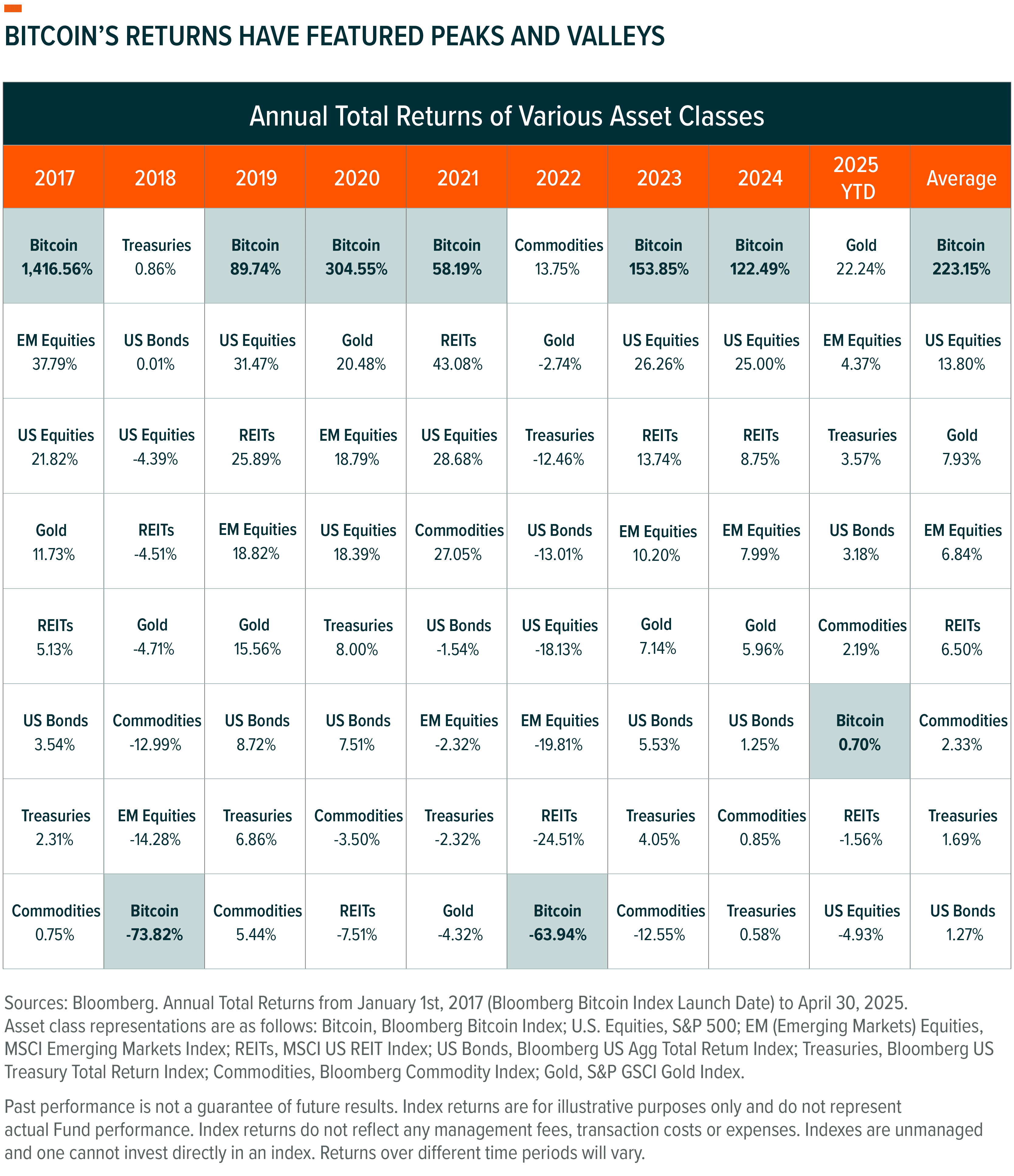 Introducing The Global X Bitcoin Covered Call ETF | Seeking Alpha