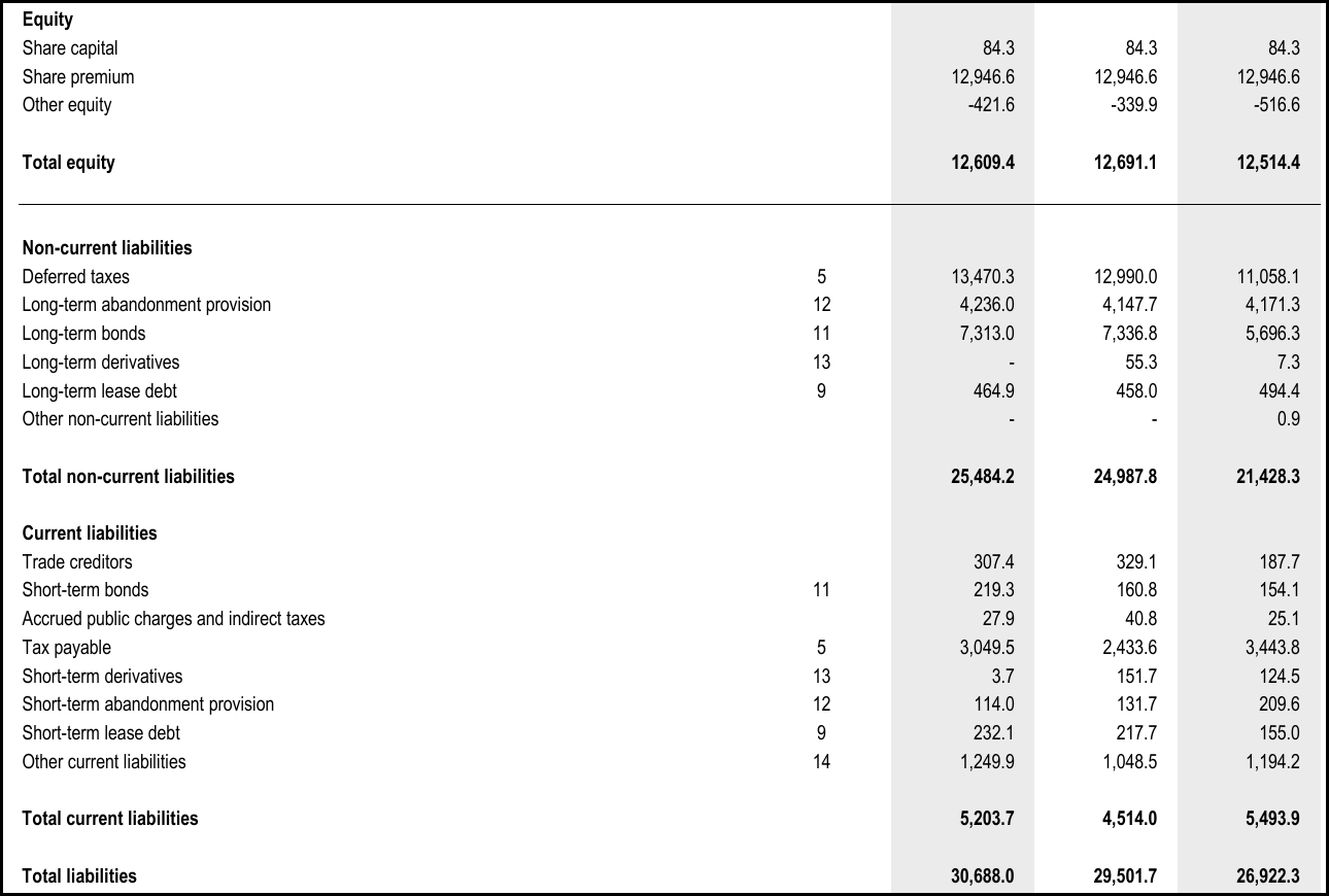Aker BP: Excellent Norwegian Oil Stock Close To My Buying Target  (OTCMKTS:AKRBY) | Seeking Alpha