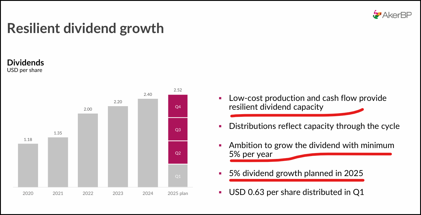Aker BP: Excellent Norwegian Oil Stock Close To My Buying Target  (OTCMKTS:AKRBY) | Seeking Alpha