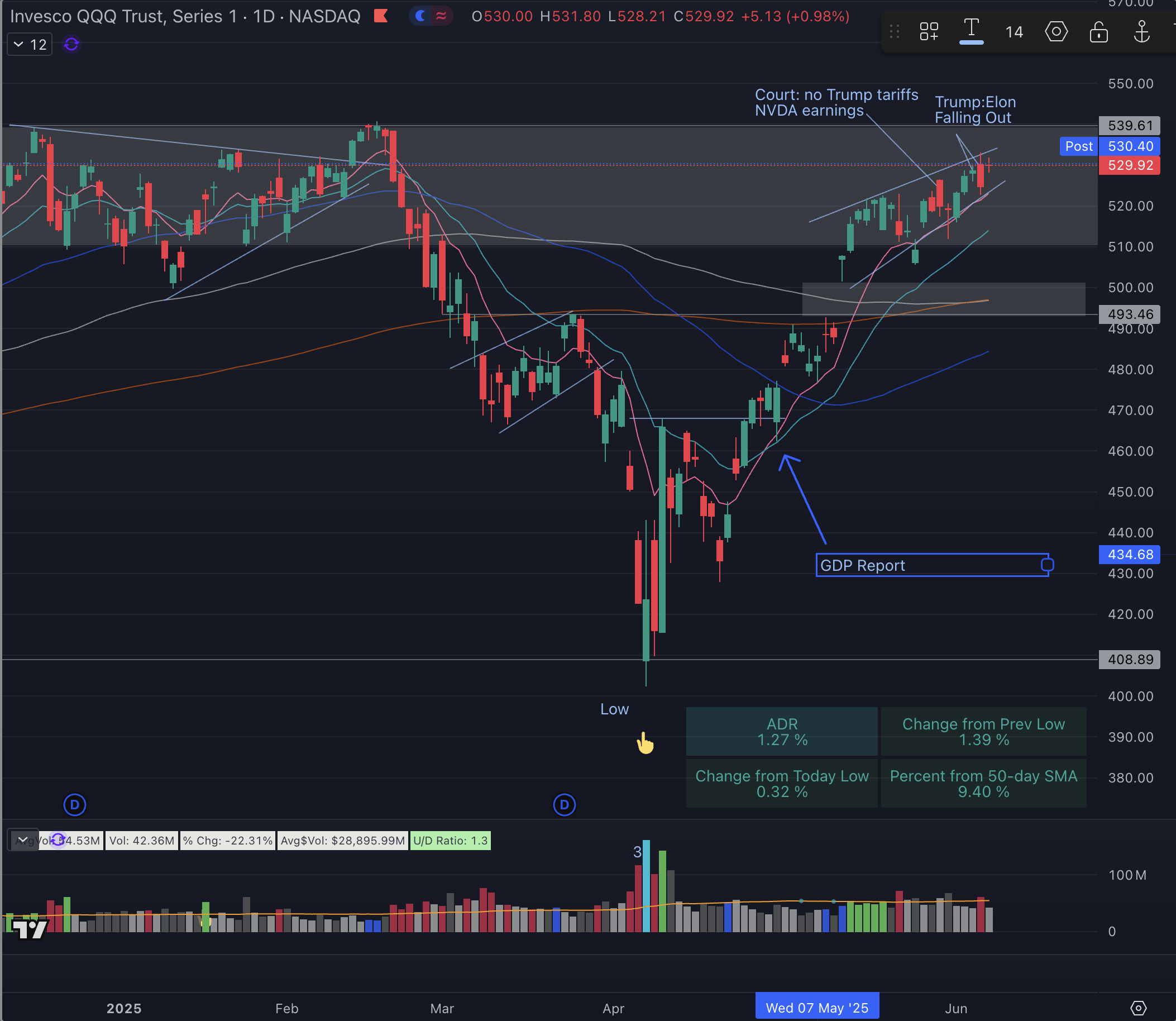 The Pullback Is Coming (Technical Analysis) (NASDAQ:QQQ) | Seeking Alpha