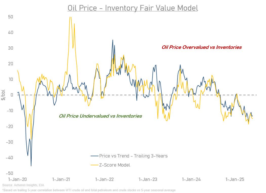 The Energy Bull Market Is Only A Matter Of Time | Seeking Alpha