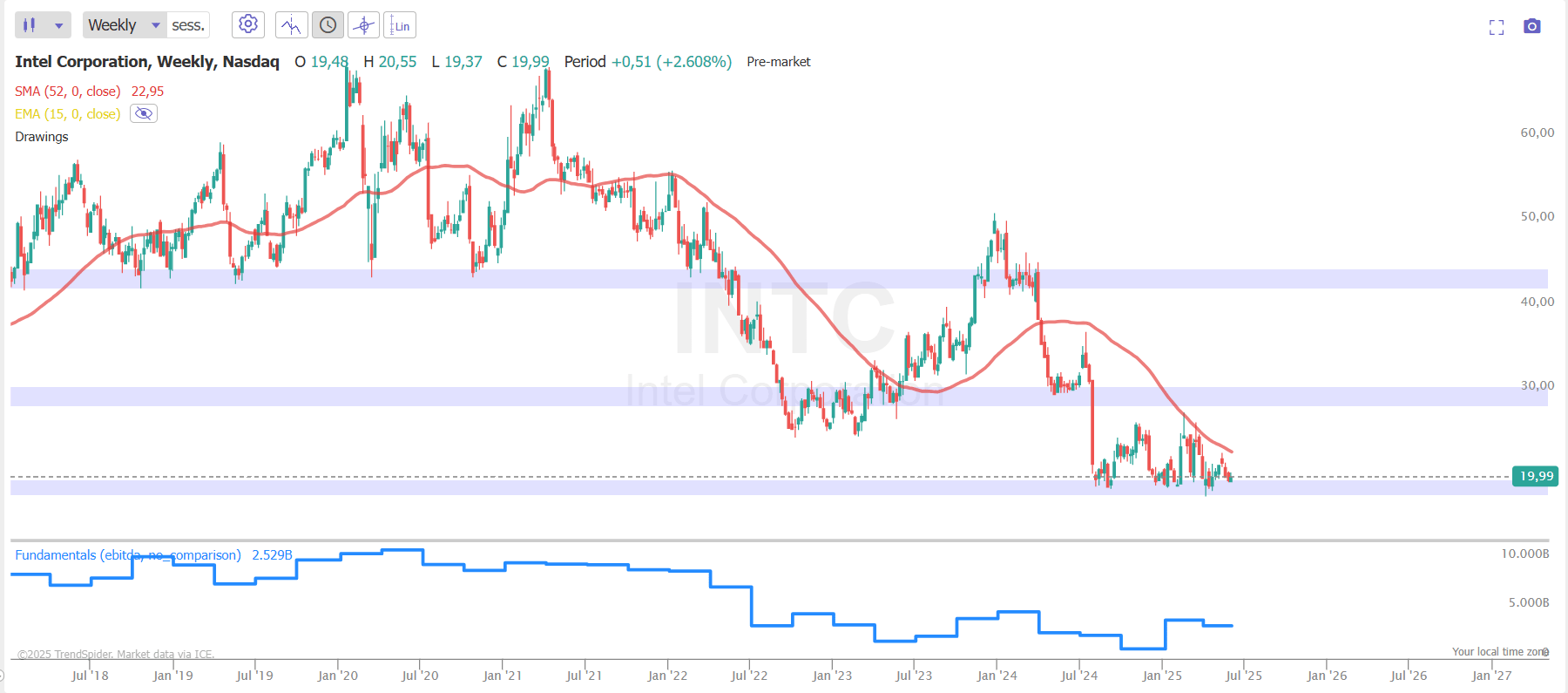 Intel: Wall Street Is Asleep At The Wheel (NASDAQ:INTC) | Seeking Alpha