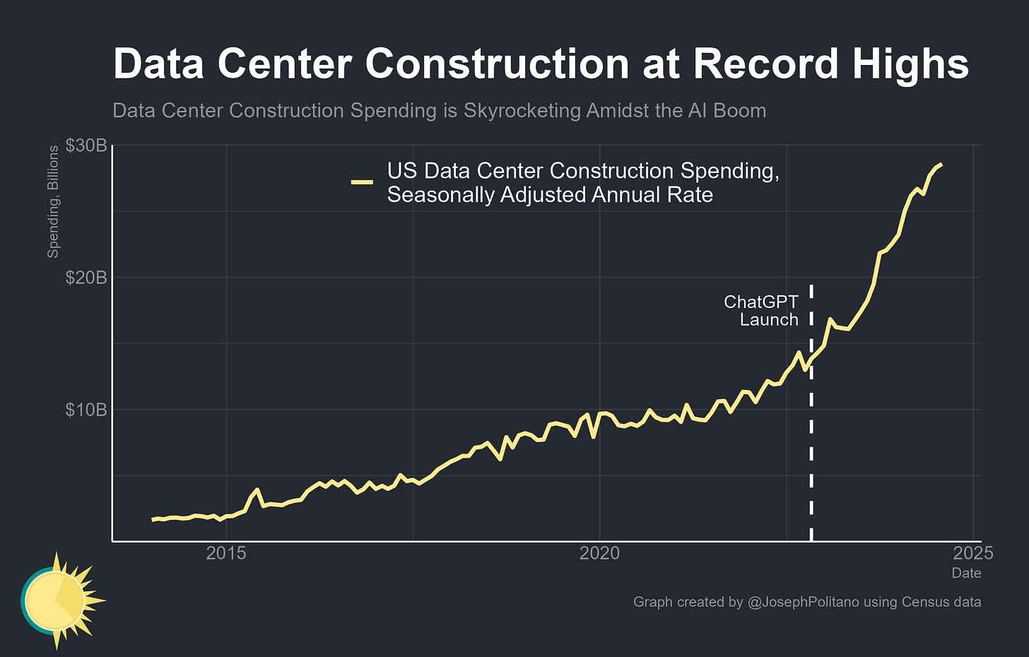 Broadcom Stock: Poised To Surge To New Highs (NASDAQ:AVGO) | Seeking Alpha
