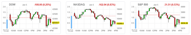 market averages