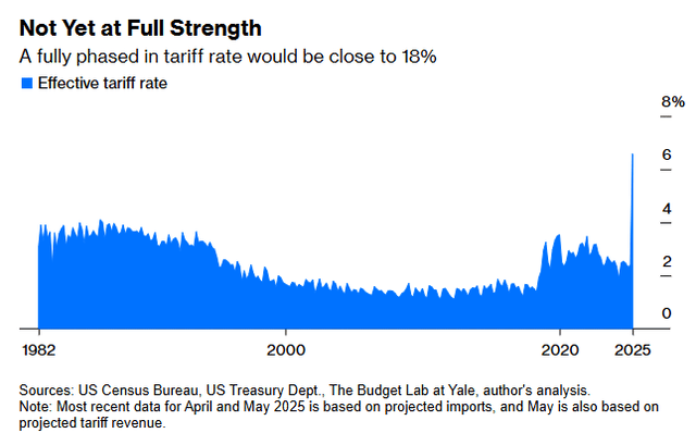 tariff rates