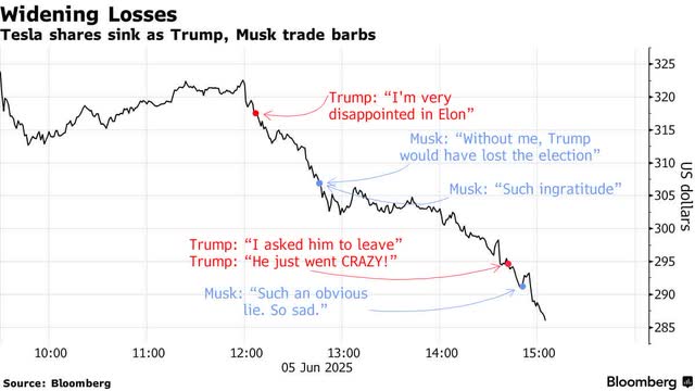 Musk barbs