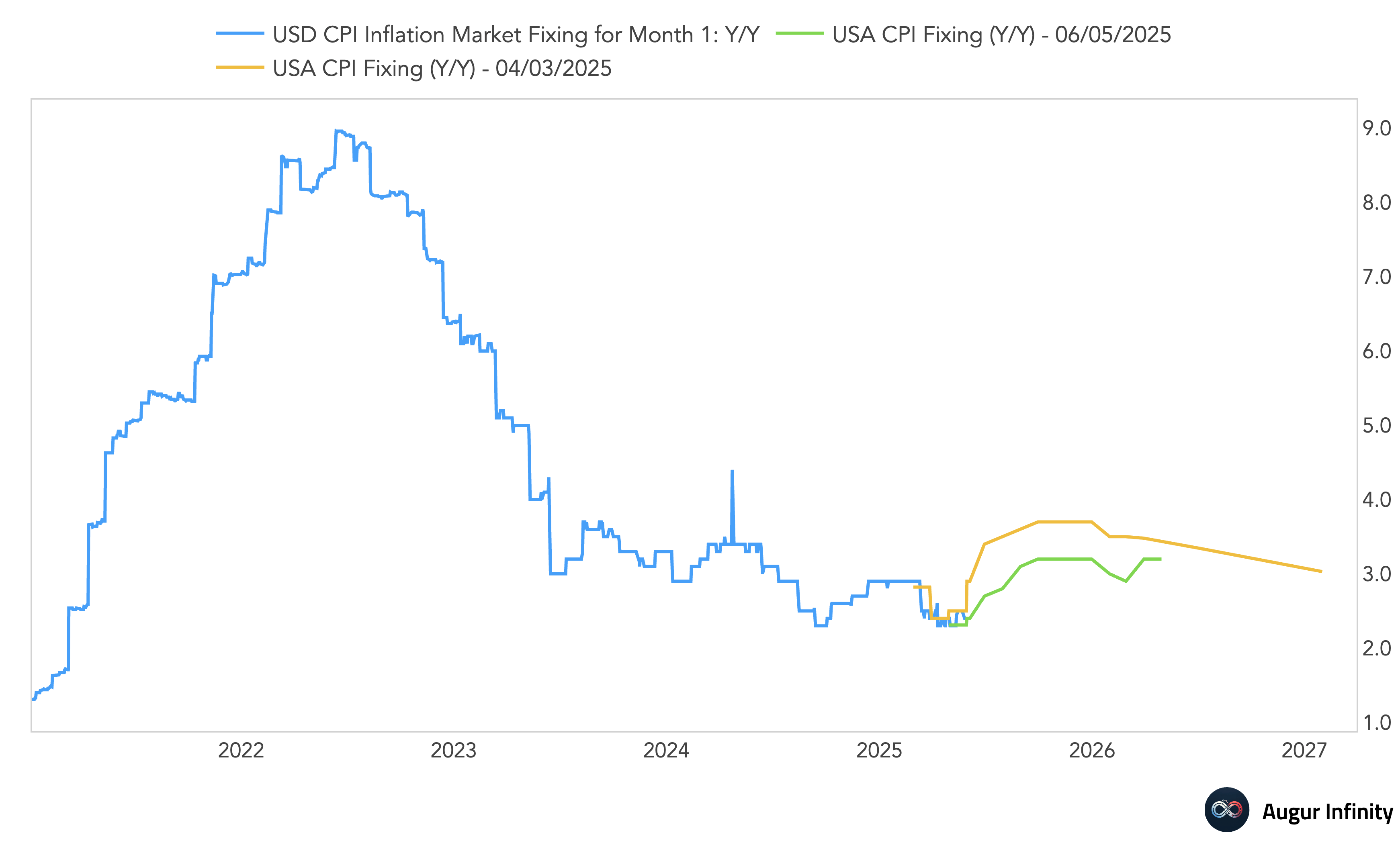 Forget About Rate Cuts As Inflation Heads Sharply Higher | Seeking Alpha