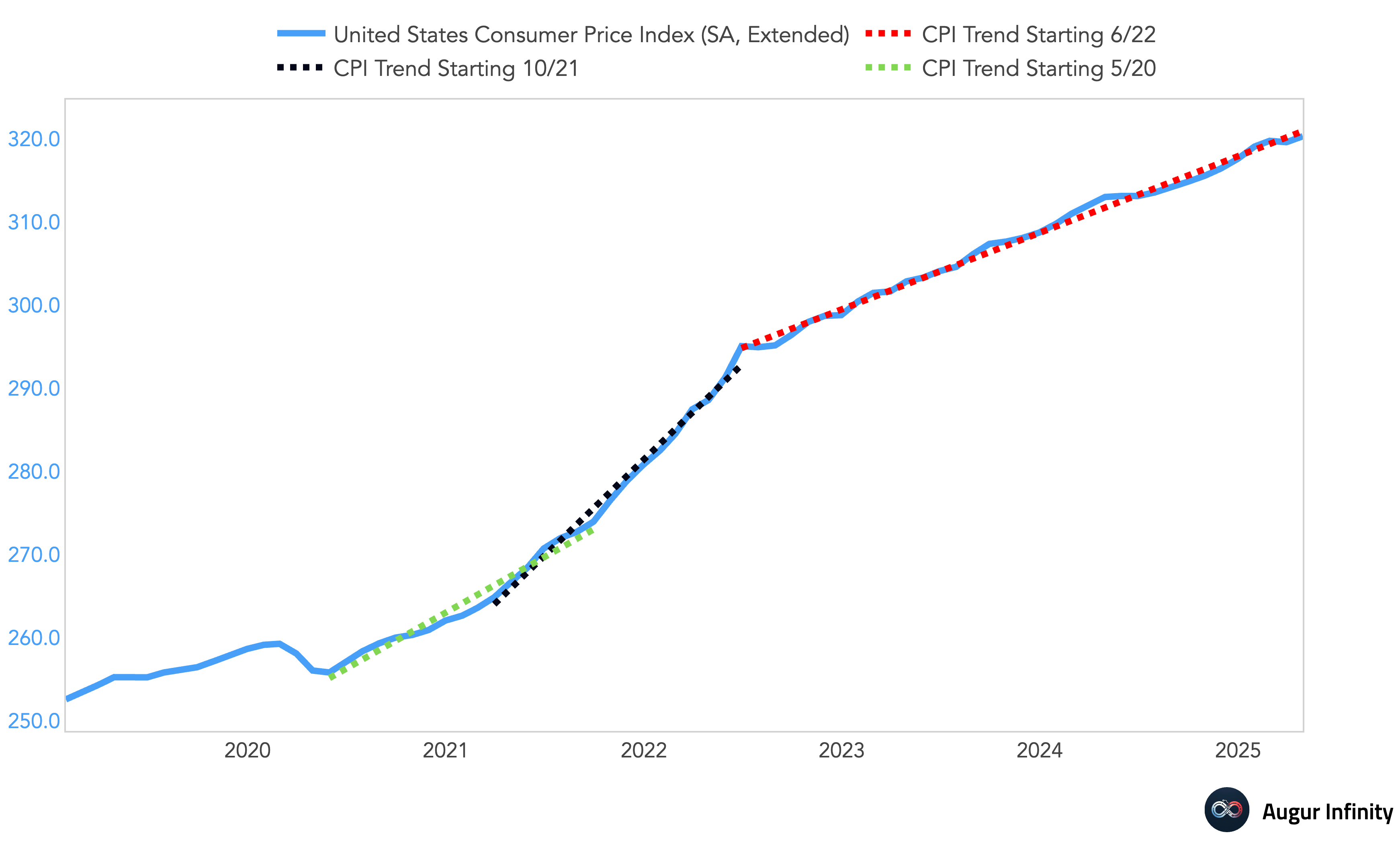 Forget About Rate Cuts As Inflation Heads Sharply Higher | Seeking Alpha