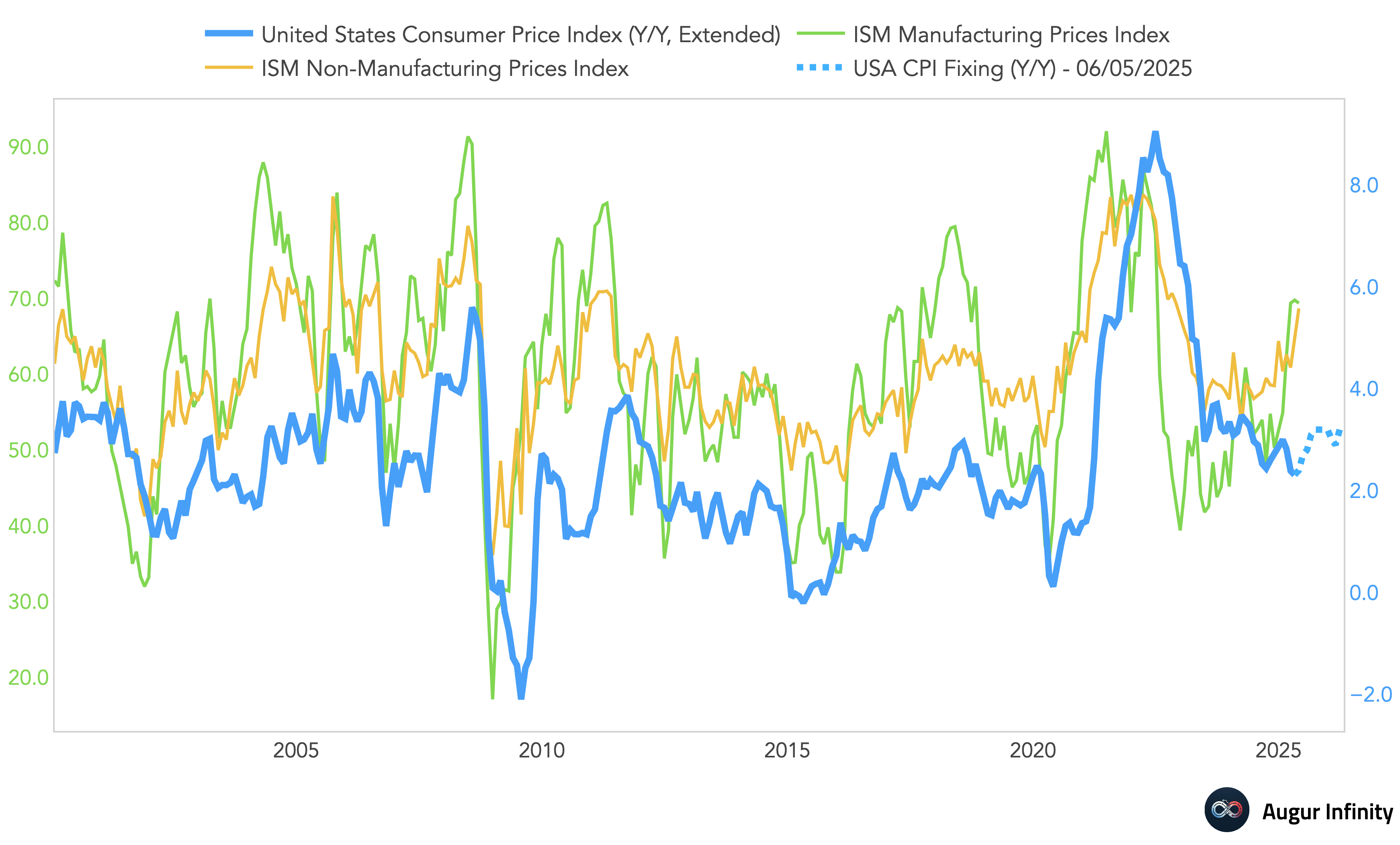 Forget About Rate Cuts As Inflation Heads Sharply Higher | Seeking Alpha