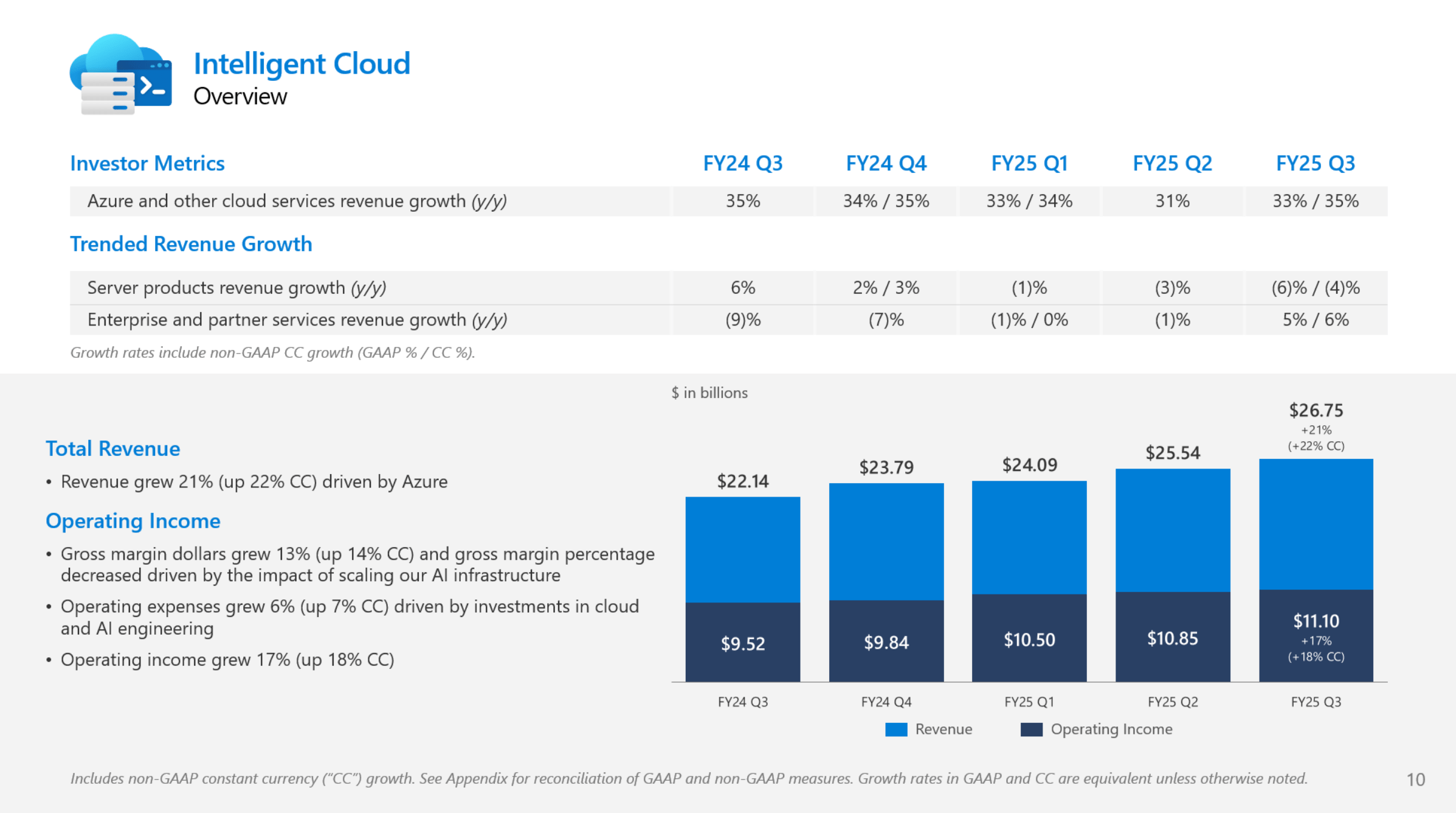 Microsoft: Financial Strength Personified, Remain Strong Buy (NASDAQ:MSFT)  | Seeking Alpha
