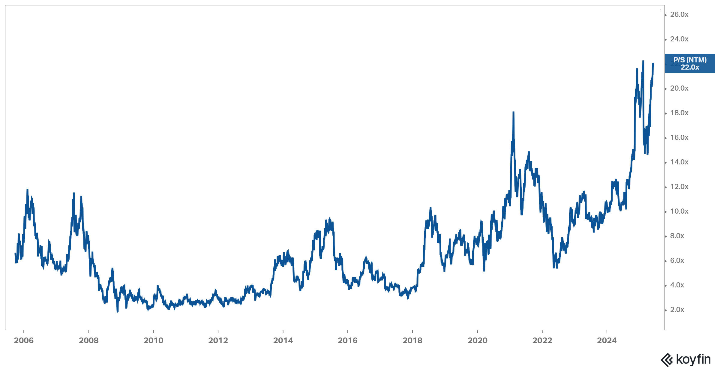 Why Axon Stock Is Worth Every Penny Of Its Sky High Valuation NASDAQ 49121886 17493087060393963 Origin