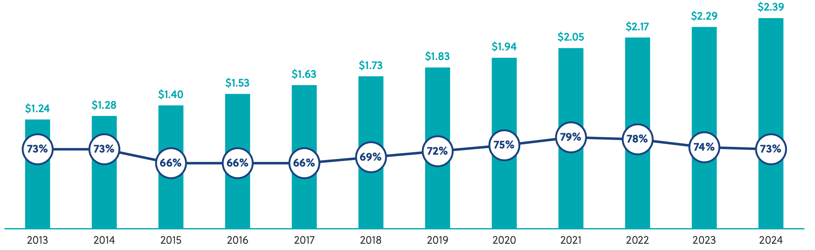 Fortis: Quietly Powering Your Dividend Portfolio (NYSE:FTS) | Seeking Alpha