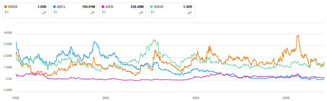 Recursion: Lack Of Near-Term Catalysts Leaves The Stock Vulnerable ...
