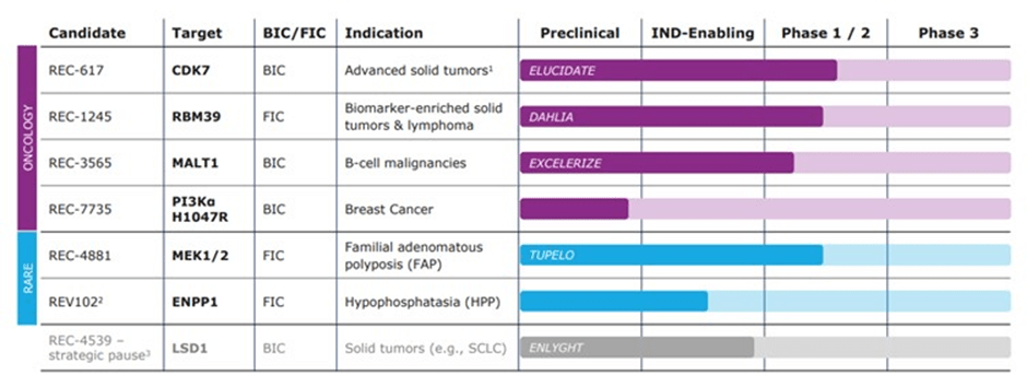Recursion: Lack Of Near-Term Catalysts Leaves The Stock Vulnerable ...