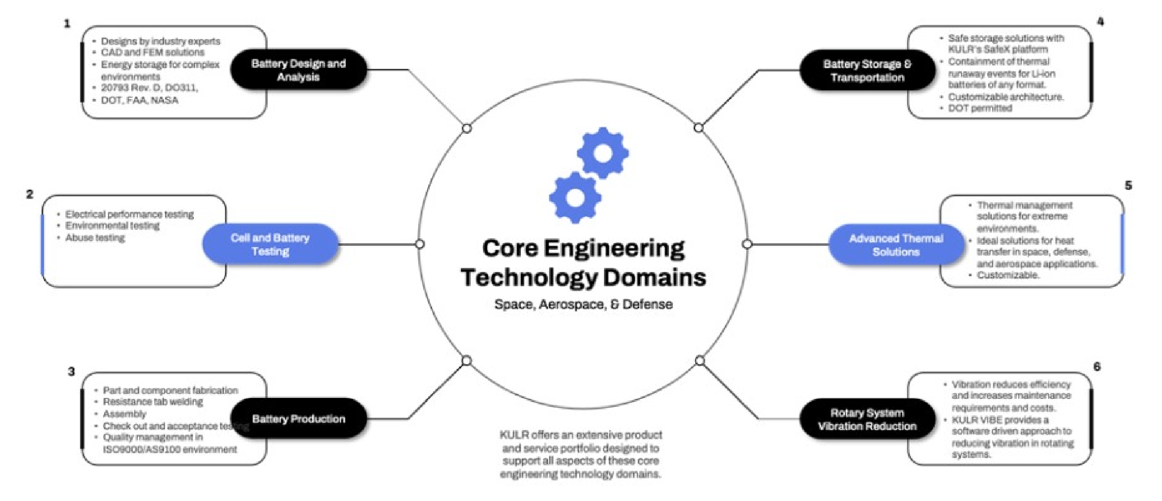 Kulr Technology: Spreading Out Too Thin (NYSE:KULR) | Seeking Alpha