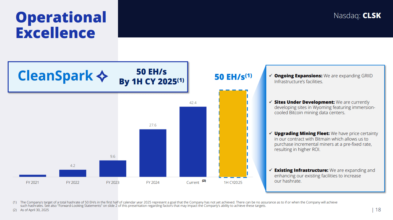 Cleanspark: Gaining Efficiency And Scale (NASDAQ:CLSK) | Seeking Alpha
