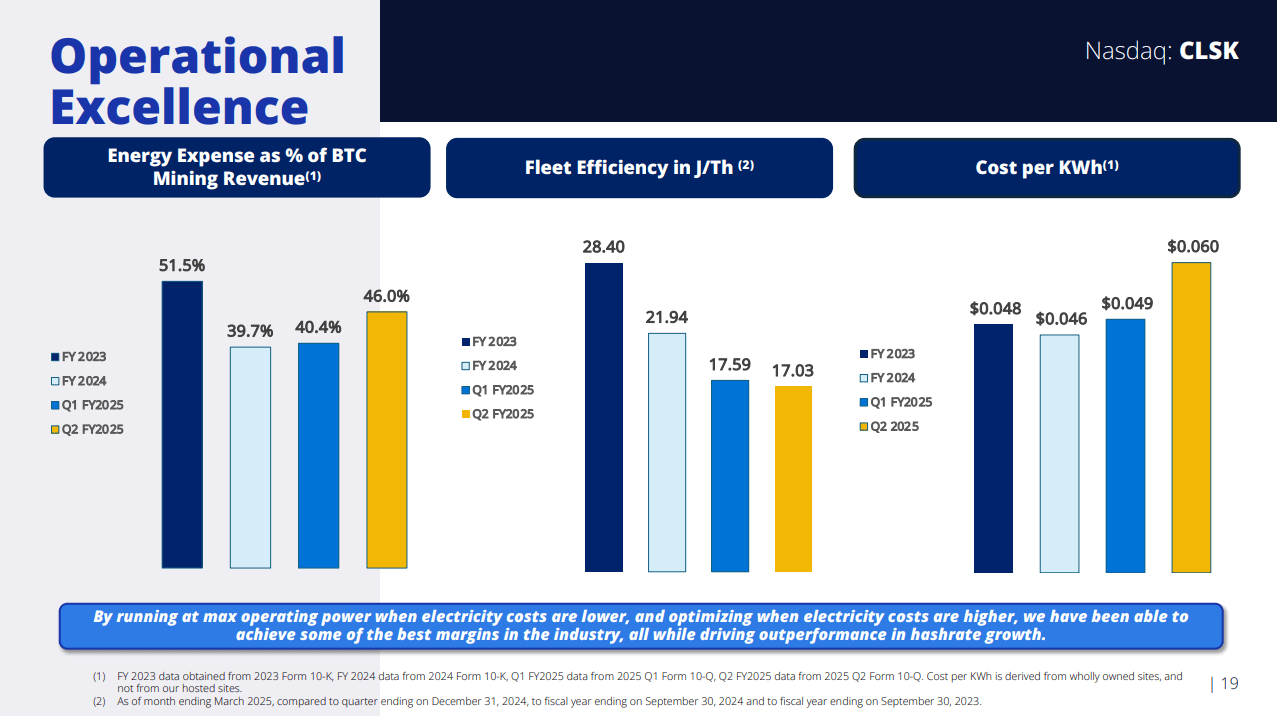 Cleanspark: Gaining Efficiency And Scale (NASDAQ:CLSK) | Seeking Alpha