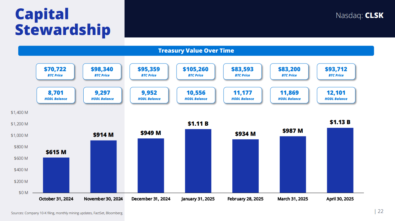 Cleanspark bitcoin mining treasury (86) 사진