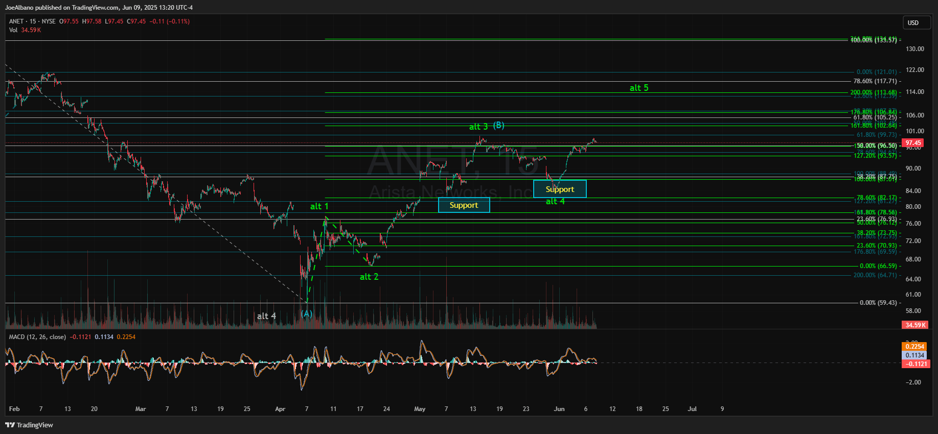 Arista Networks: Amid Tariffs, Slow And Steady Wins The Networking Race  (NYSE:ANET) | Seeking Alpha