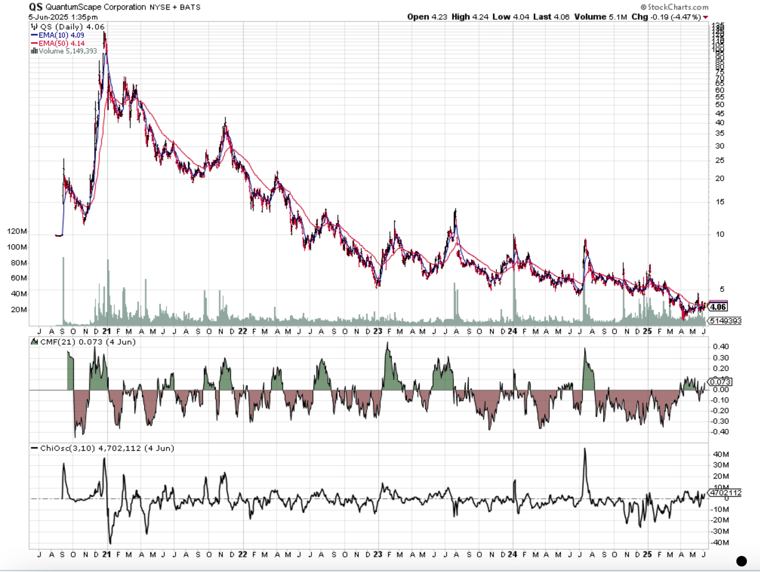 Owning QuantumScape Stock Requires A Norm-Busting Angelic Mindset (NYSE:QS)  | Seeking Alpha