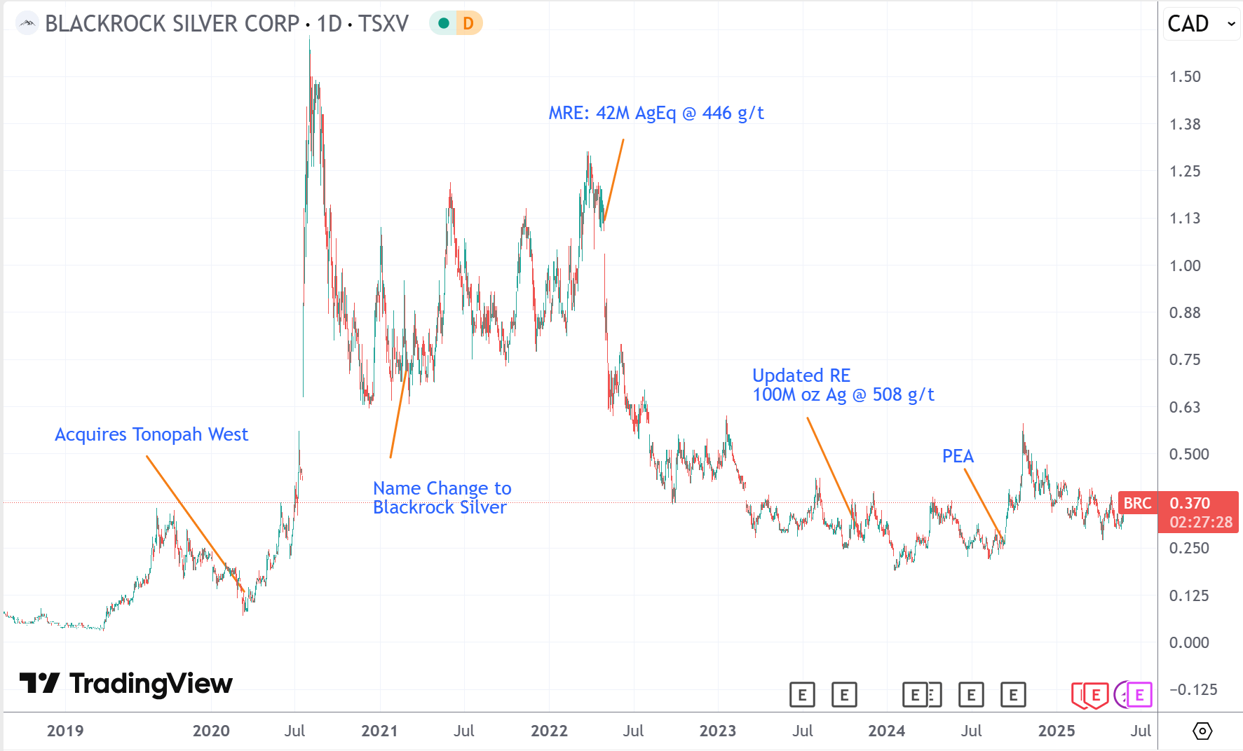 Blackrock Silver: High Grade Silver In A Tier 1 District Makes It A Solid  Bet | Seeking Alpha