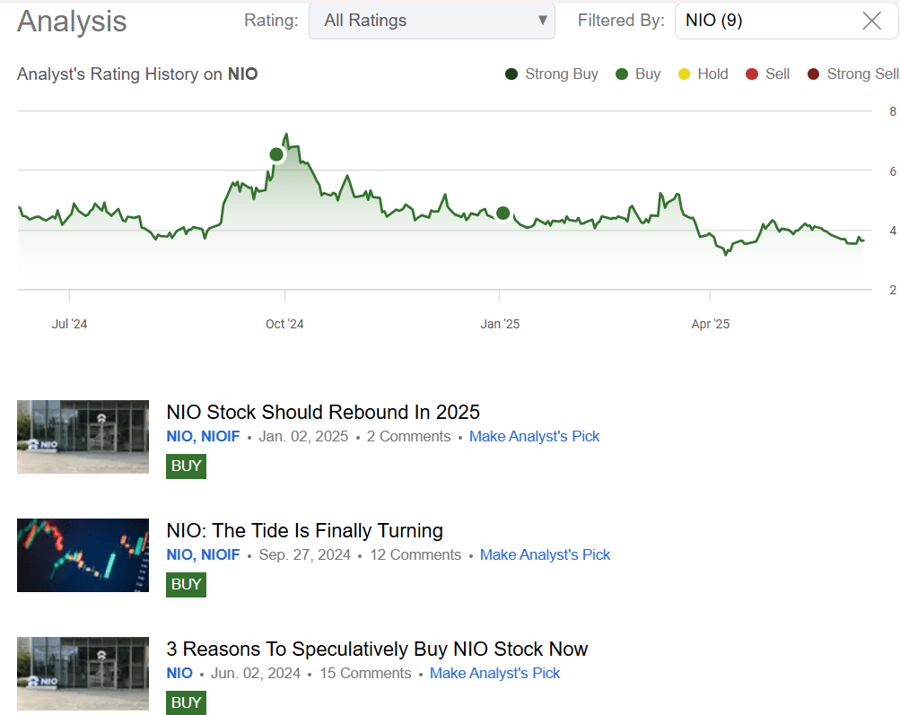 NIO: The Growth Trap Snapped Shut (Rating Downgrade) (NYSE:NIO) | Seeking  Alpha