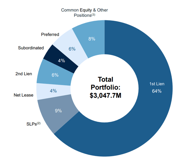 New Mountain Finance: A Buy At A 13% NAV Discount