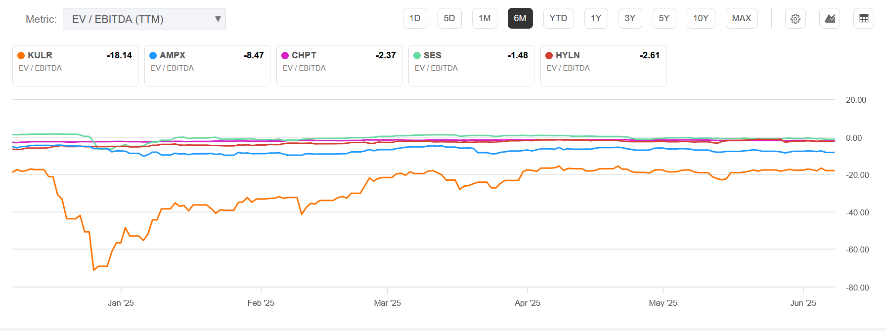 Kulr Technology: Spreading Out Too Thin (NYSE:KULR) | Seeking Alpha