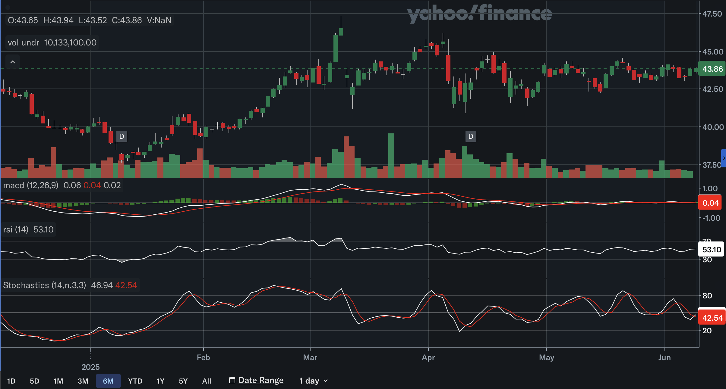 Verizon: A Technical Make-Or-Break Moment Arrives (NYSE:VZ) | Seeking Alpha