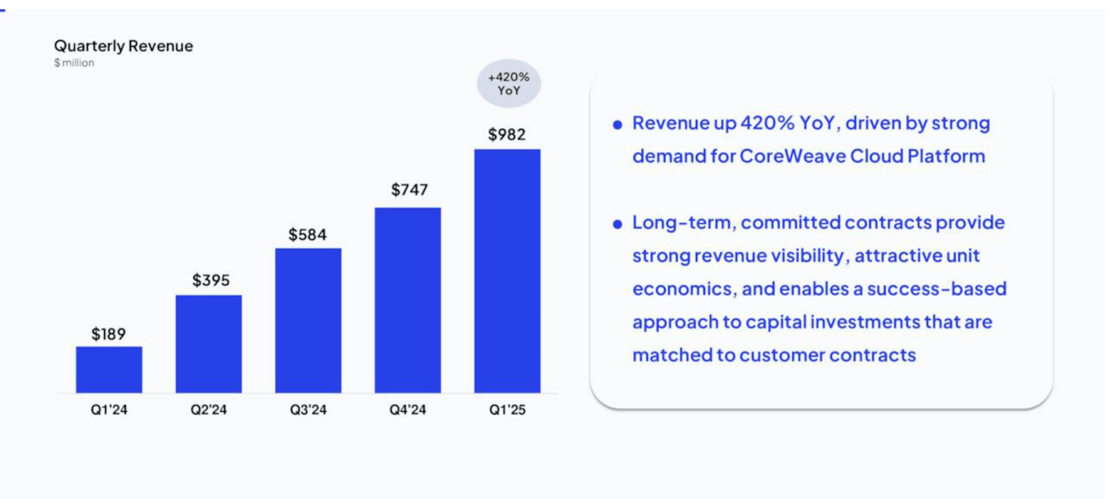CoreWeave Is A Time Bomb, Avoid At All Costs (NASDAQ:CRWV) | Seeking Alpha