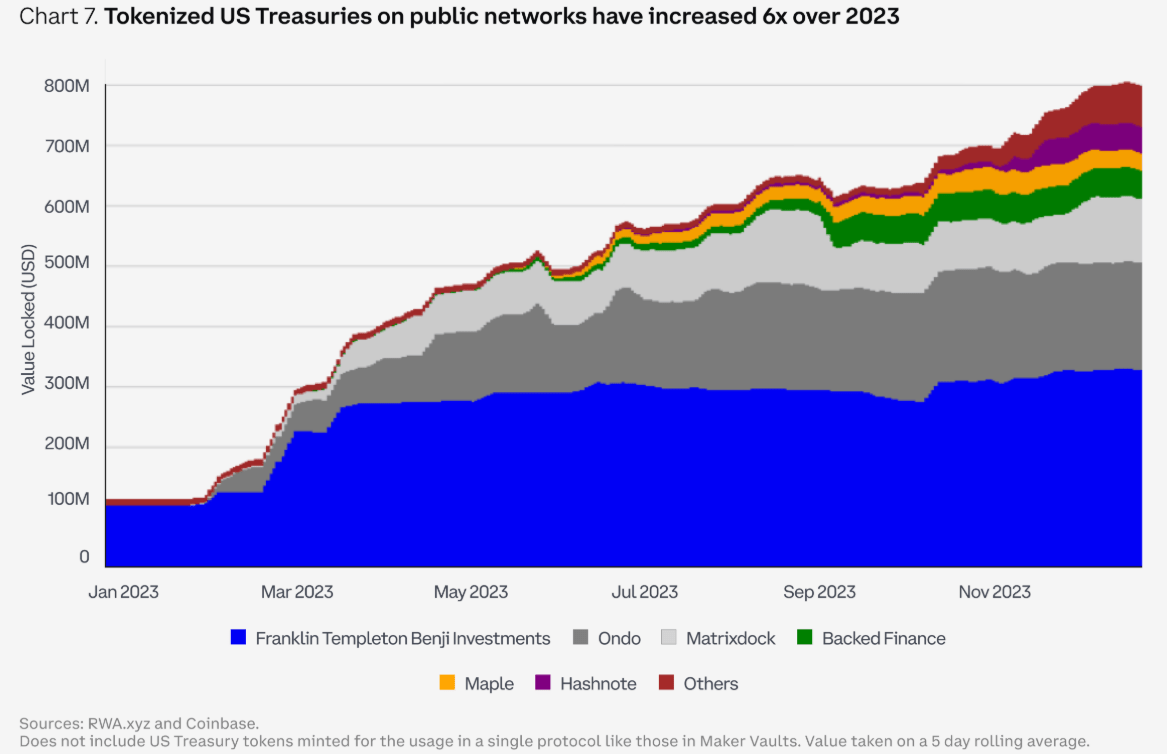Coinbase: On Path To Dominate Institutional Crypto (NASDAQ:COIN) | Seeking  Alpha
