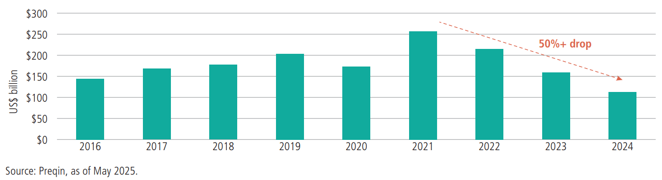 Real Estate: Uncovering Value Amid Uncertainty | Seeking Alpha