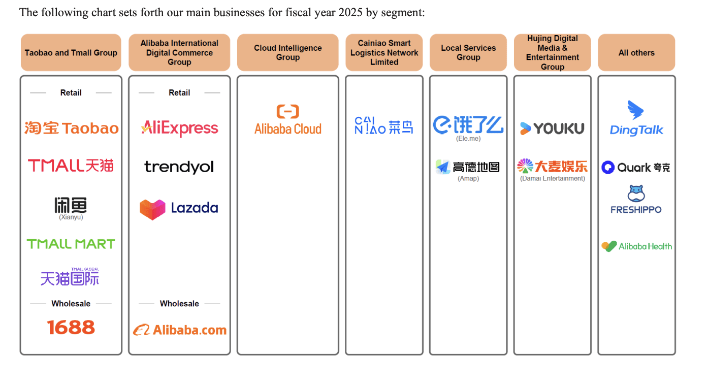 Alibaba Is Quietly Fixing Itself And Now Might Be The Time To Buy (BABA) |  Seeking Alpha