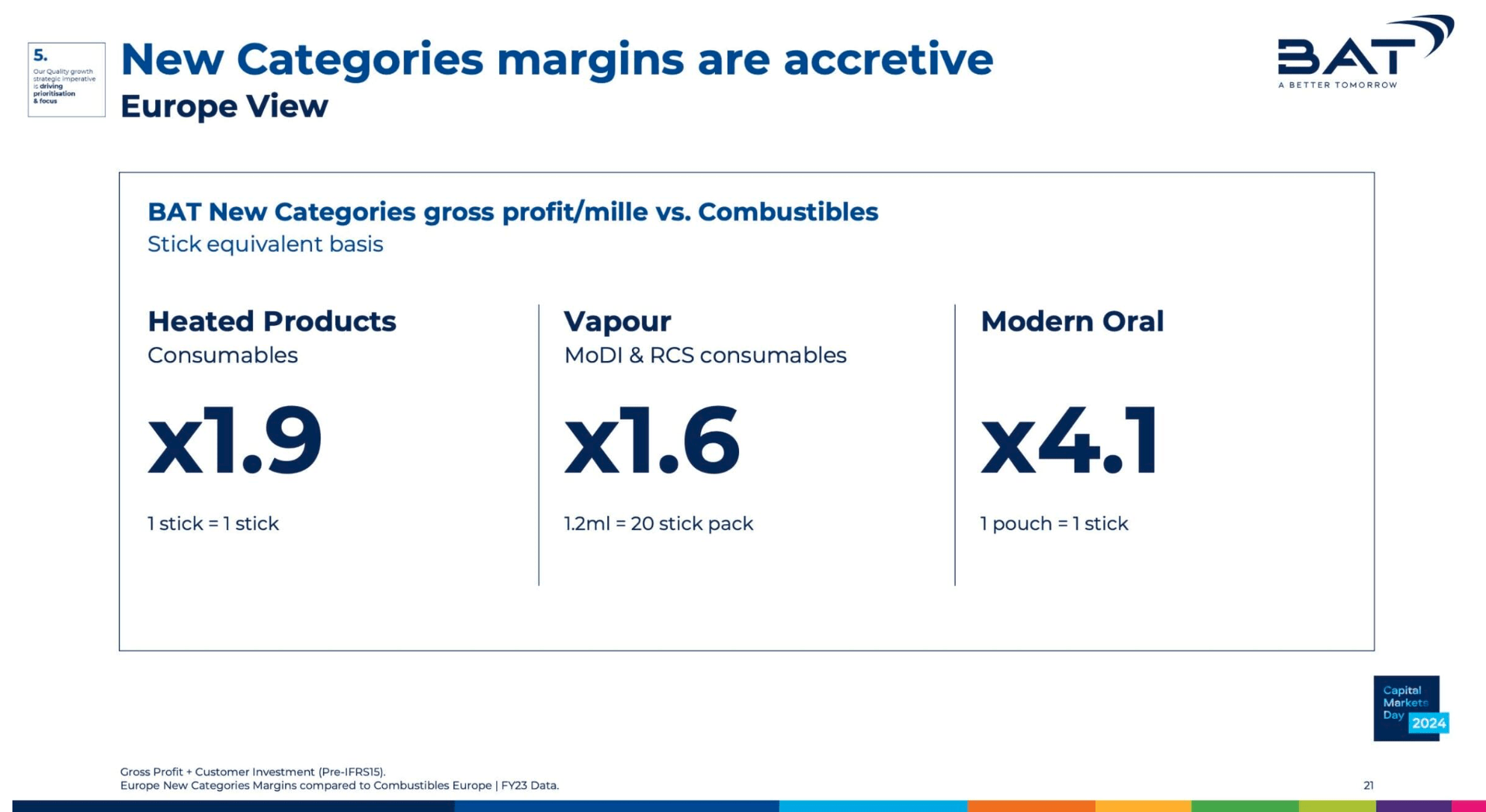 british american tobacco ir British American Tobacco: Heated Tobacco Stumbles, But Oral Nicotine  Catching Fire (BTI)