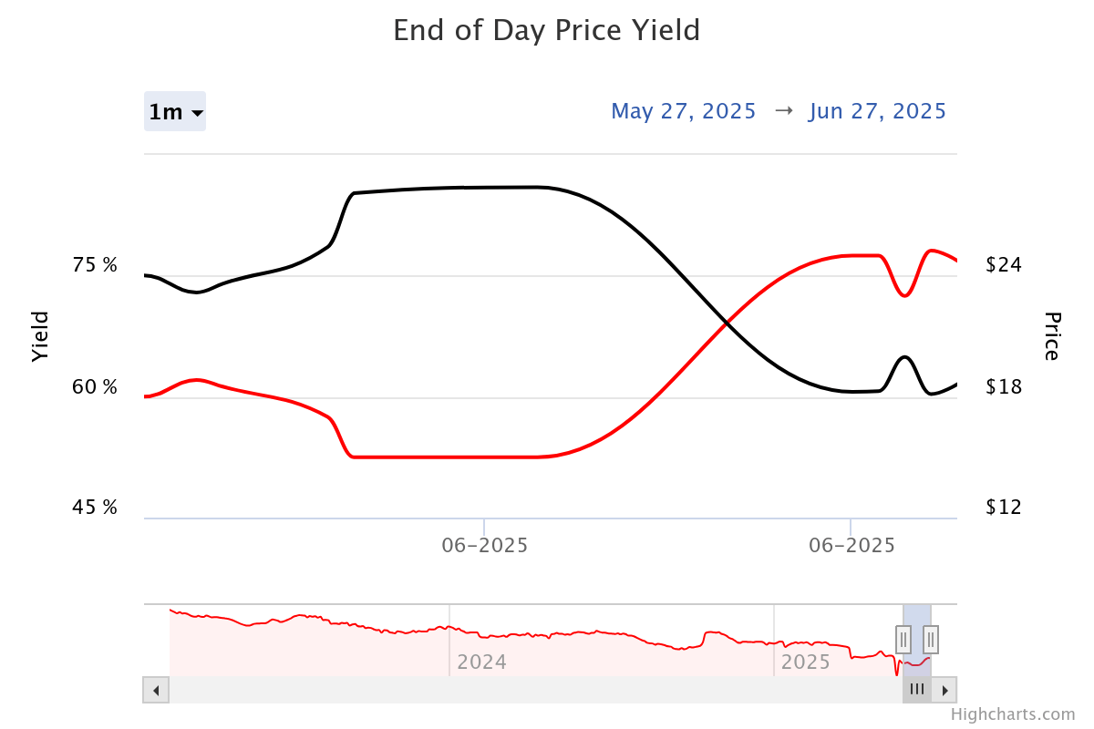 Wolfspeed: Equity And Debt Divergence Raises Post-Rally Concern (WOLF) |  Seeking Alpha